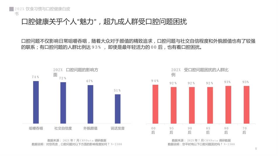 2019饮食习惯与口腔健康白皮书_第5页