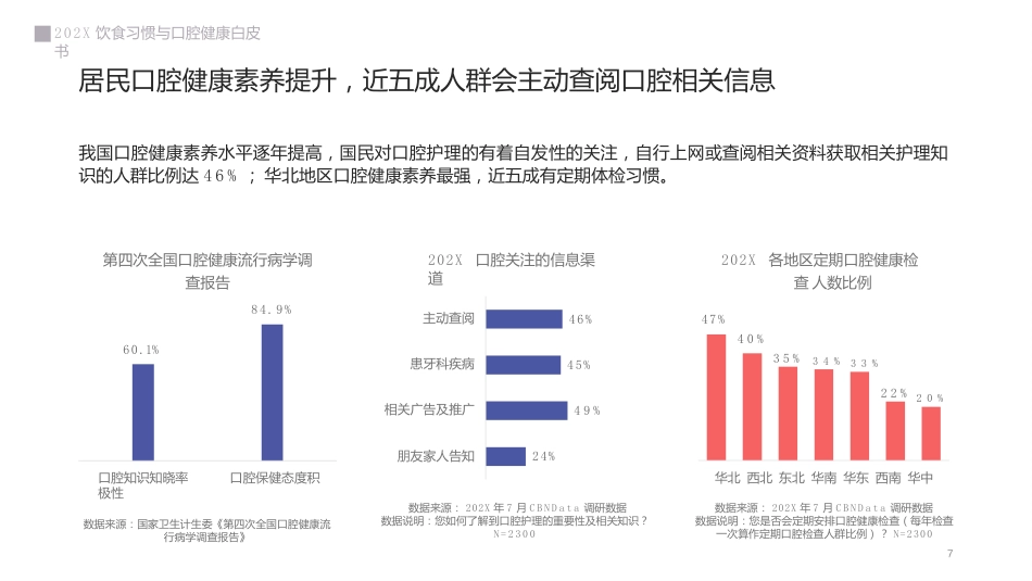 2019饮食习惯与口腔健康白皮书_第7页