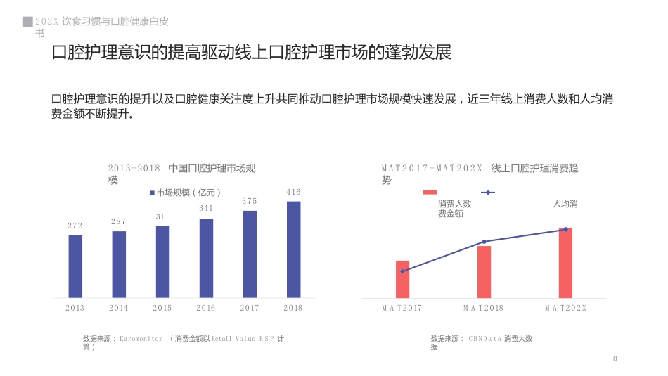 2019饮食习惯与口腔健康白皮书_第8页