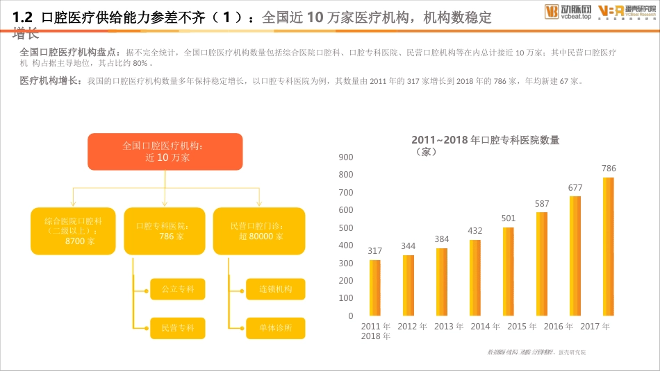 2020年口腔医疗报告_第10页