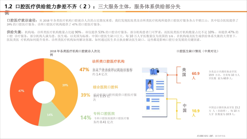 2020年口腔医疗报告_第11页