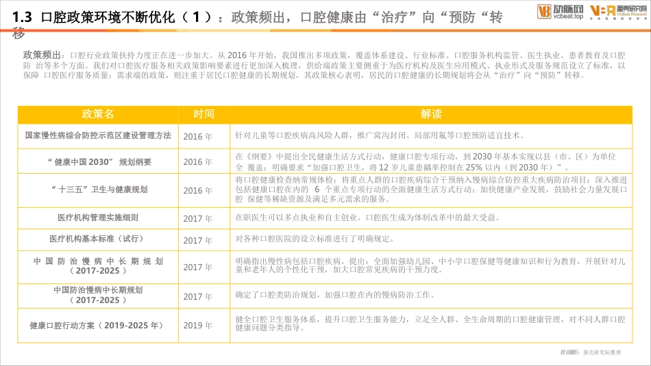 2020年口腔医疗报告_第12页