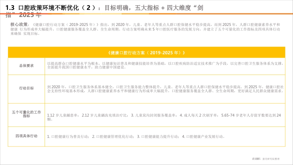 2020年口腔医疗报告_第13页