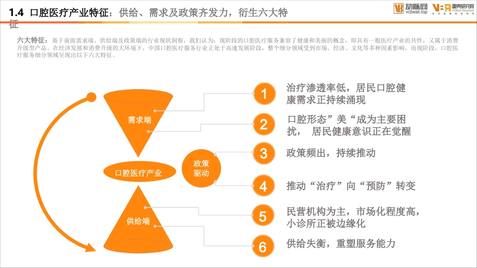 2020年口腔医疗报告_第14页