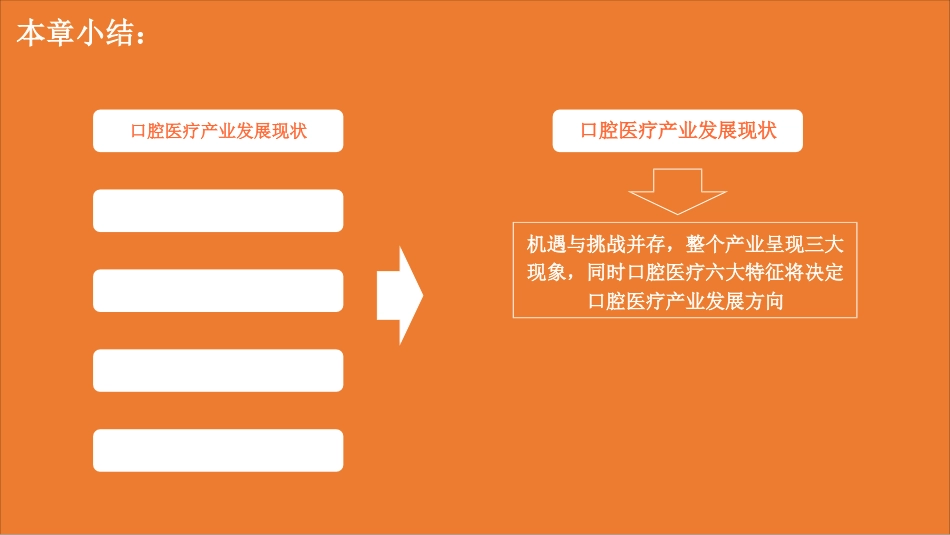 2020年口腔医疗报告_第15页