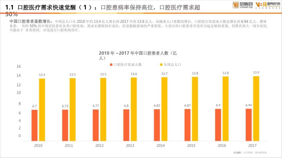2020年口腔医疗报告_第6页