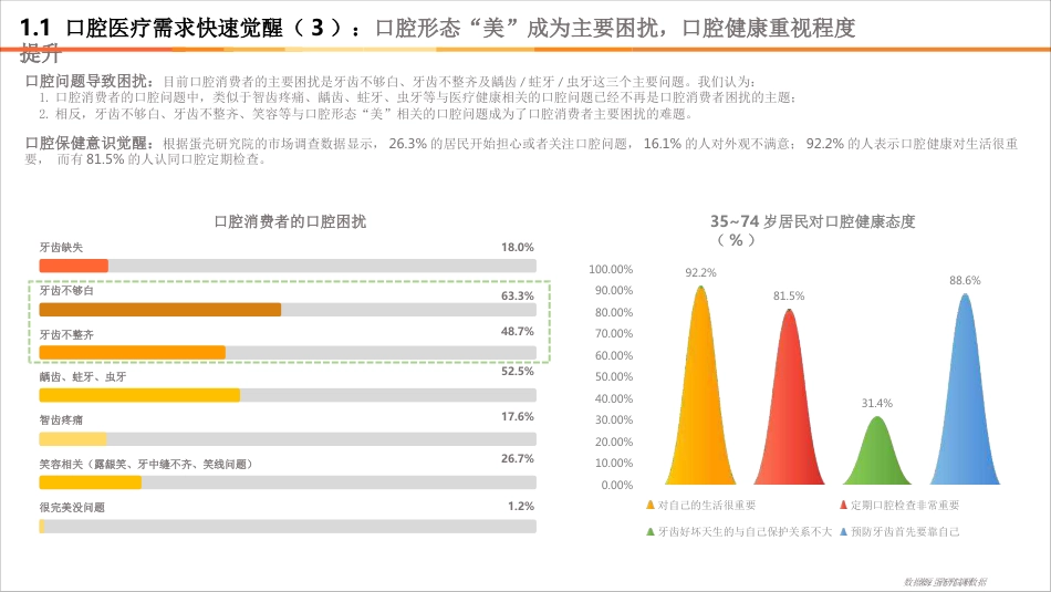 2020年口腔医疗报告_第8页
