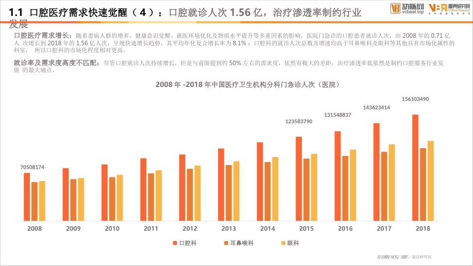 2020年口腔医疗报告_第9页
