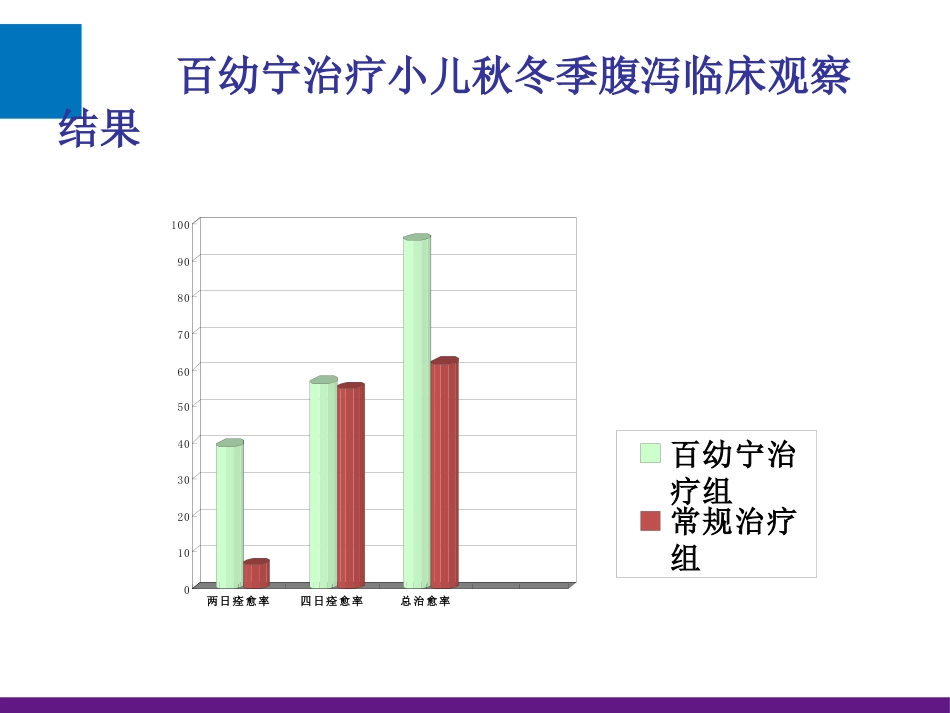 轮状病毒性肠炎【17页】_第14页