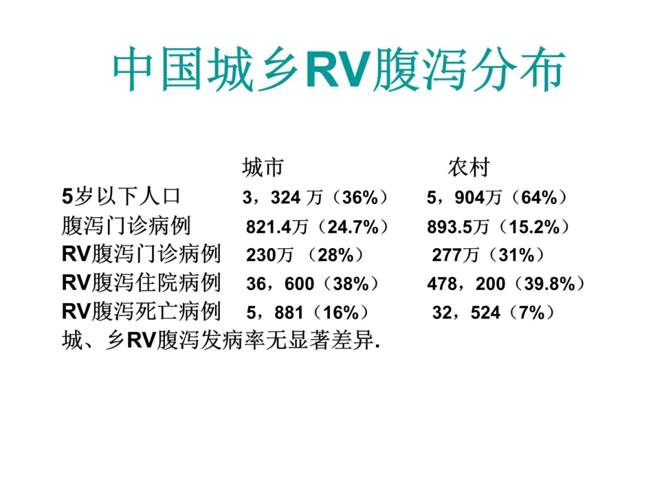 轮状病毒性肠炎 ppt课件【52页】_第6页