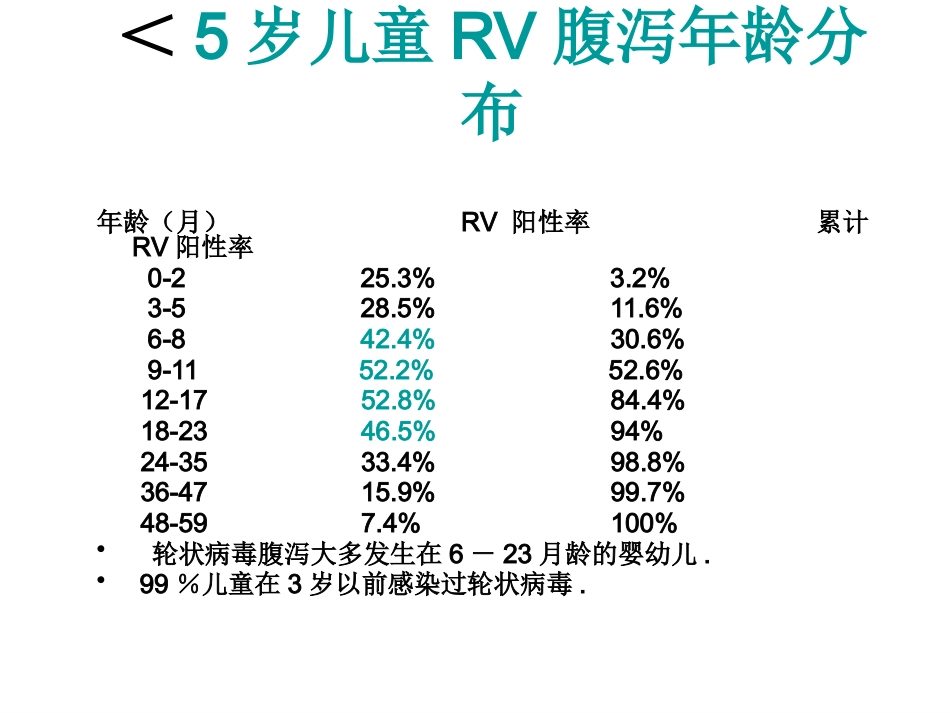 轮状病毒性肠炎 ppt课件【52页】_第8页