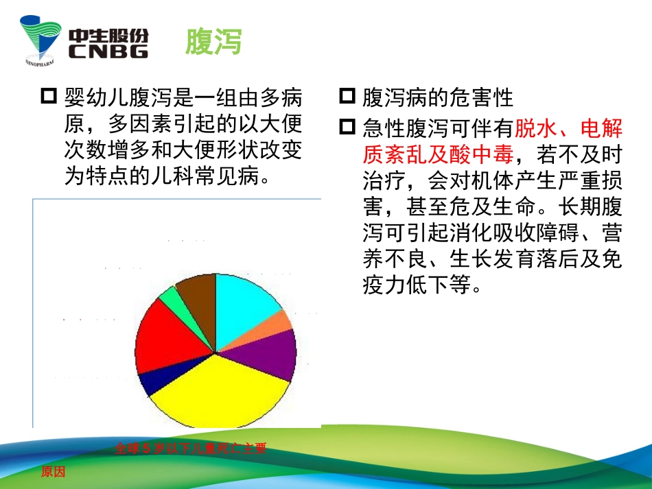 轮状病毒腹泻与疫苗应用(40M版)【47页】_第3页
