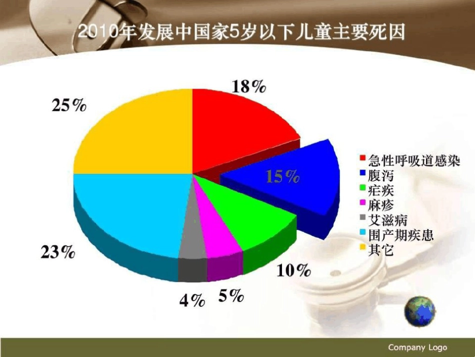 轮状病毒肠炎图文【21页】_第2页