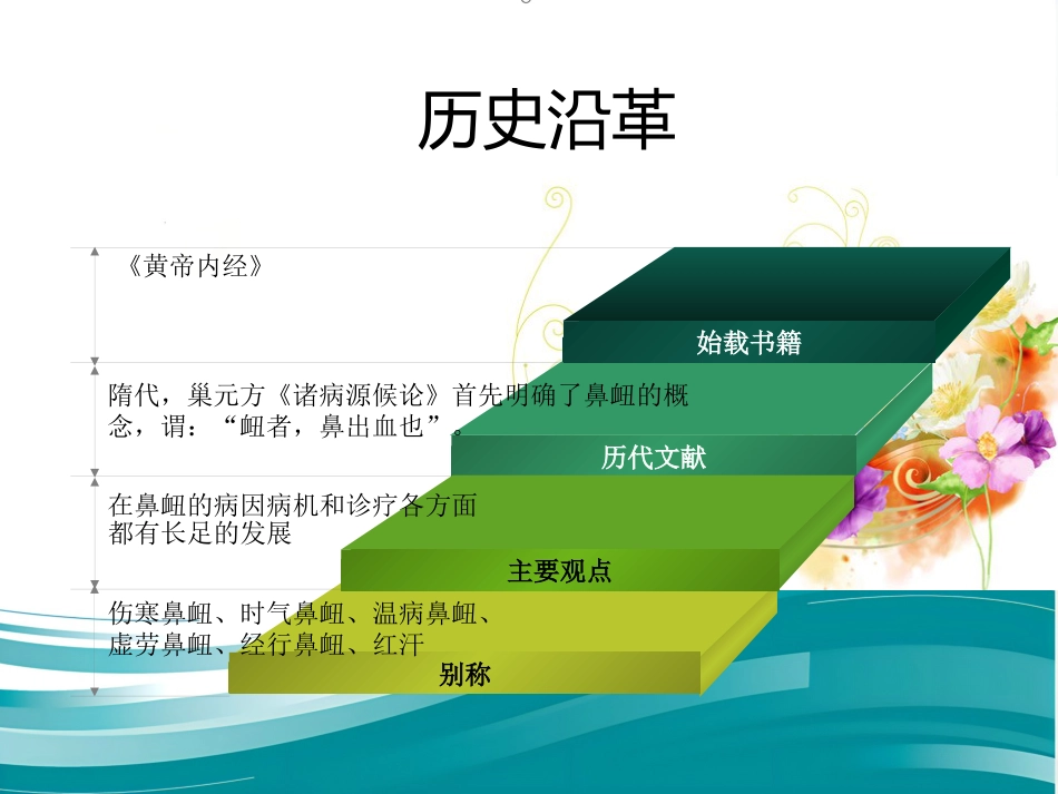 鼻衄_第9页
