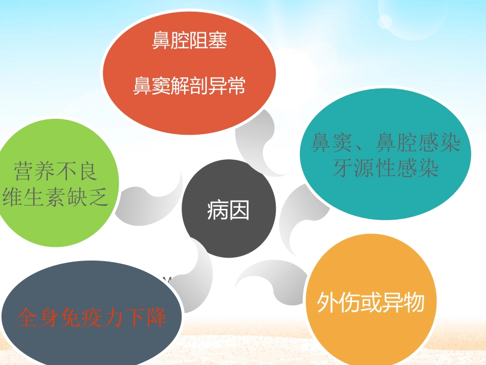 鼻窦炎患者的_第8页