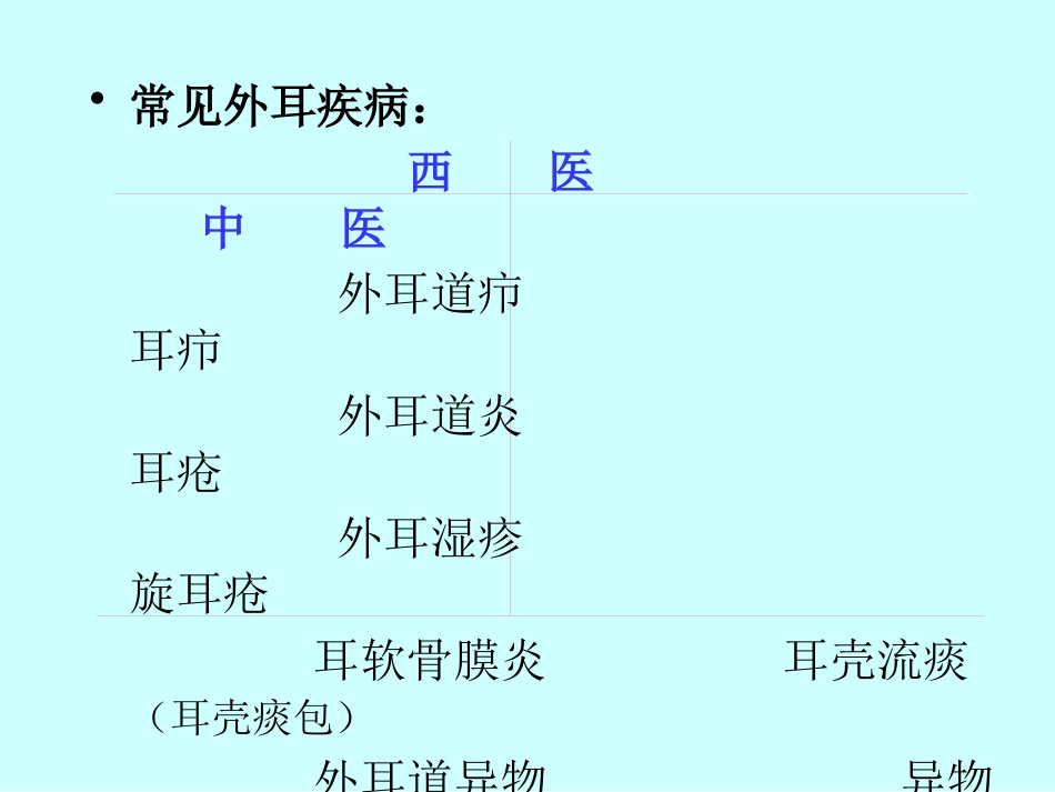 耳鼻喉科解剖_第6页