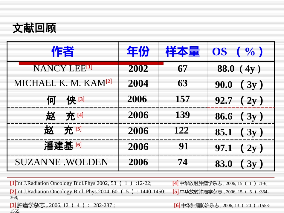 鼻咽癌IMRT靶区及剂量设计指引（专家共识）_第5页
