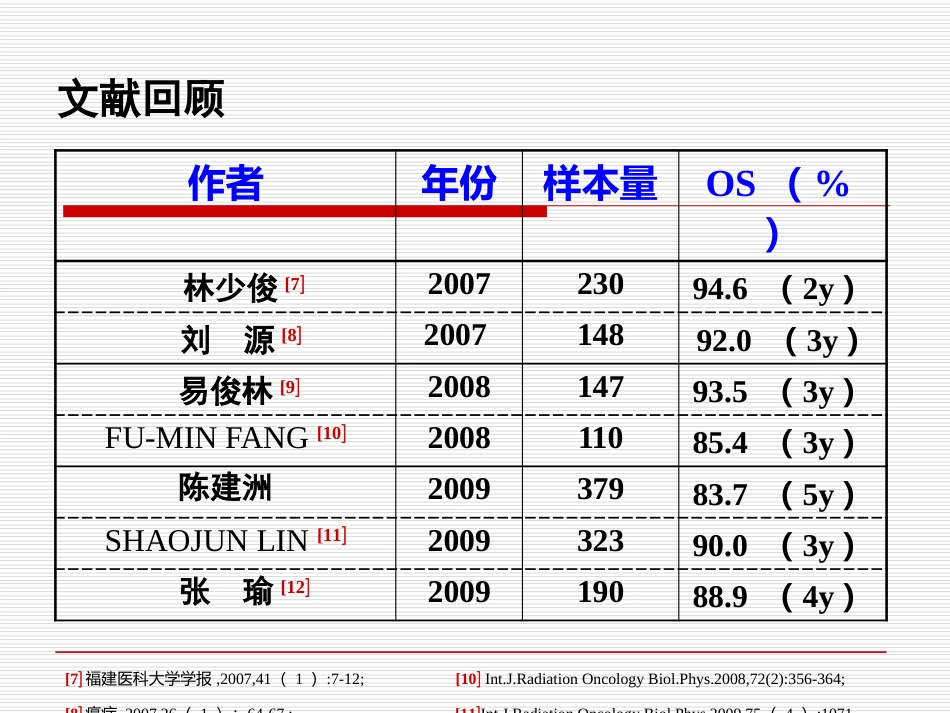 鼻咽癌IMRT靶区及剂量设计指引（专家共识）_第6页