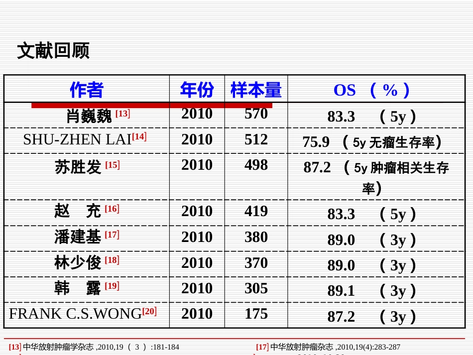 鼻咽癌IMRT靶区及剂量设计指引（专家共识）_第7页
