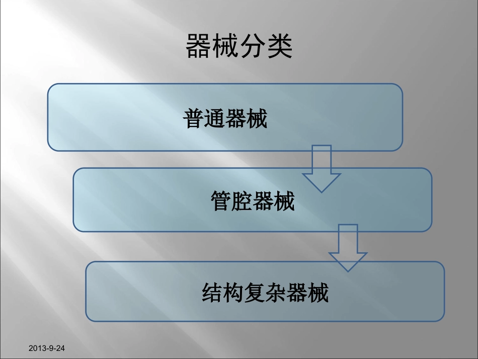 耳鼻喉器械清洗流程_第5页