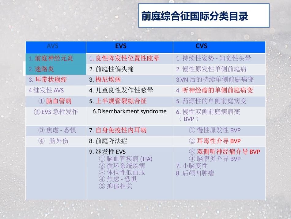 常见耳源性眩晕ppt课件_第2页