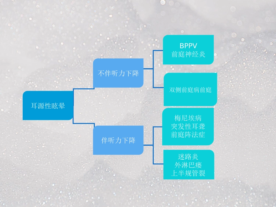 常见耳源性眩晕ppt课件_第4页