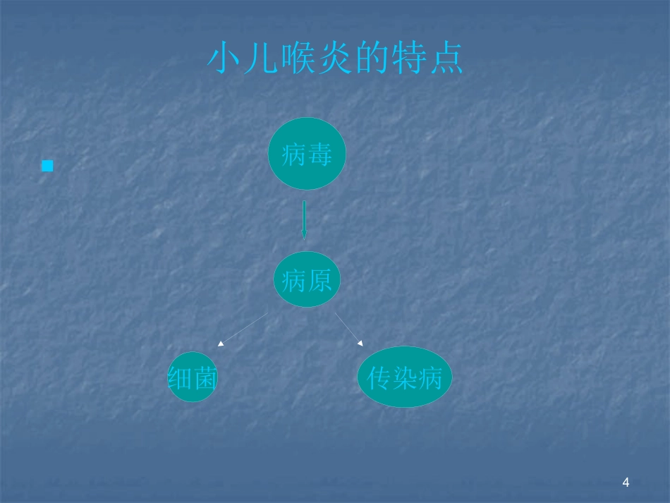 急性喉炎护理PPT课件_第4页