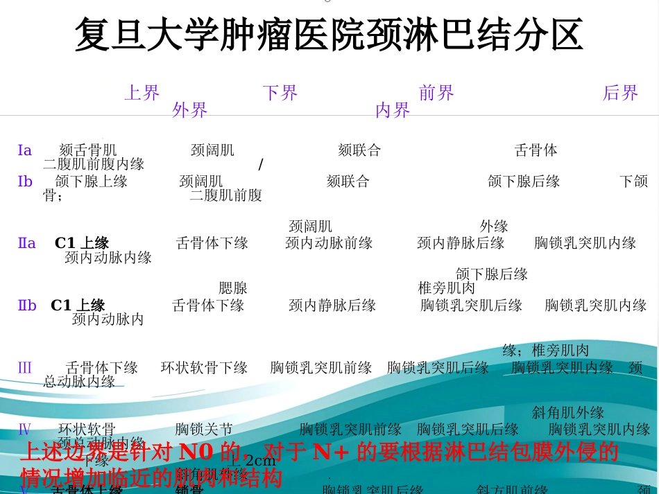 鼻咽癌靶区勾画修订版_第10页