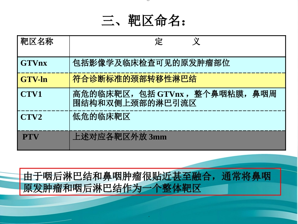 鼻咽癌靶区勾画修订版_第5页