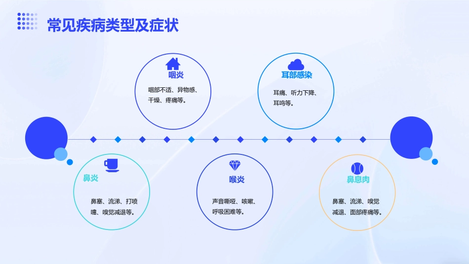 耳鼻喉科专业介绍_第8页