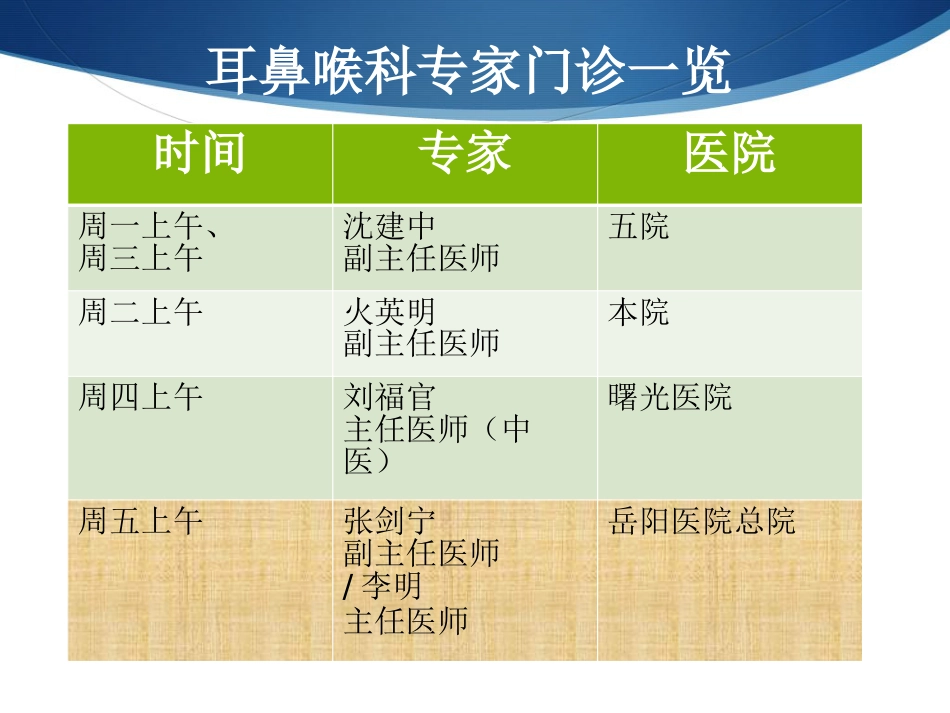 变应性鼻炎与冬病夏治_第2页