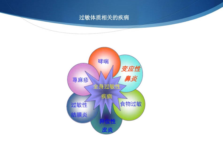 变应性鼻炎与冬病夏治_第3页