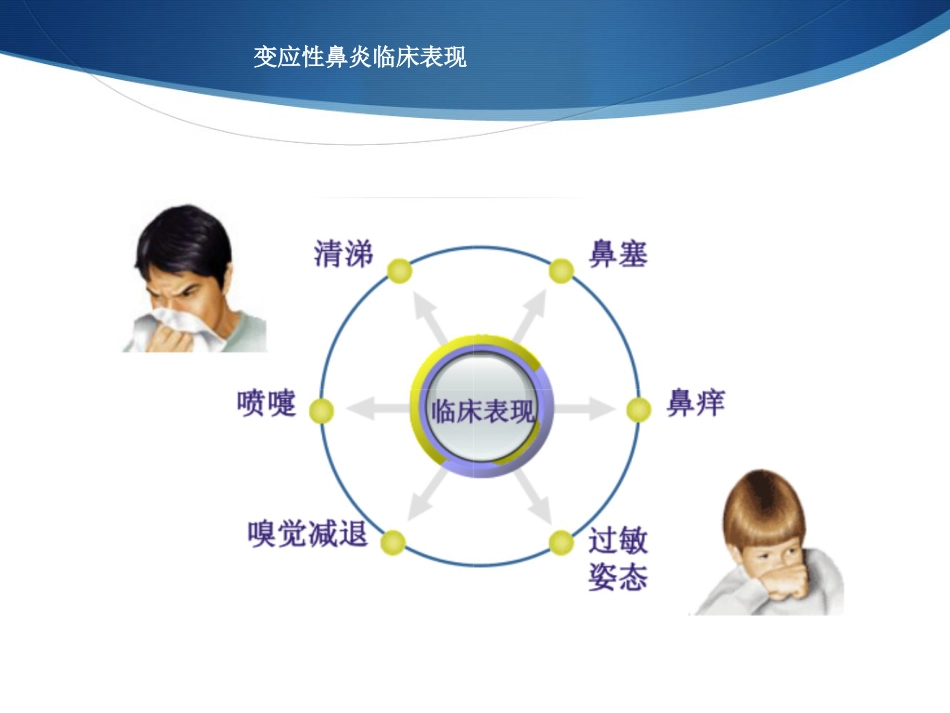 变应性鼻炎与冬病夏治_第6页