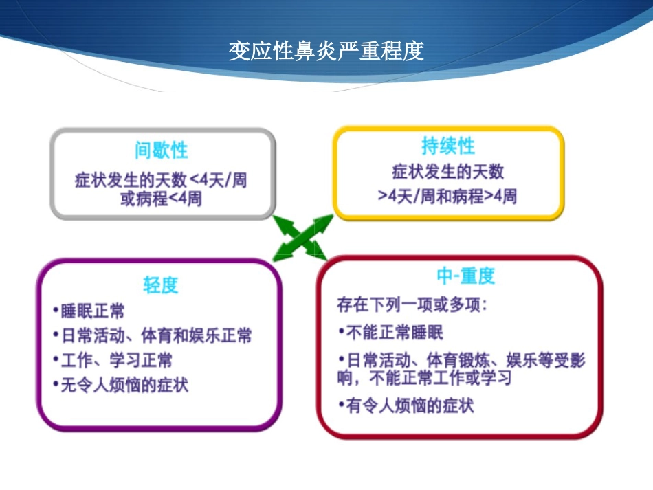 变应性鼻炎与冬病夏治_第8页