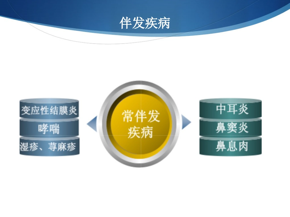 变应性鼻炎与冬病夏治_第9页