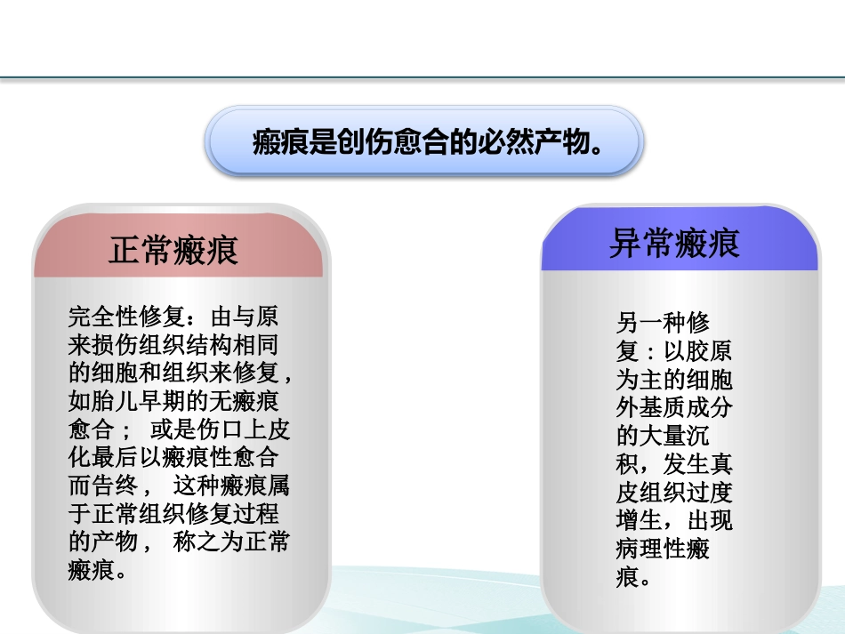 耳部瘢痕疙瘩讲诉_第10页
