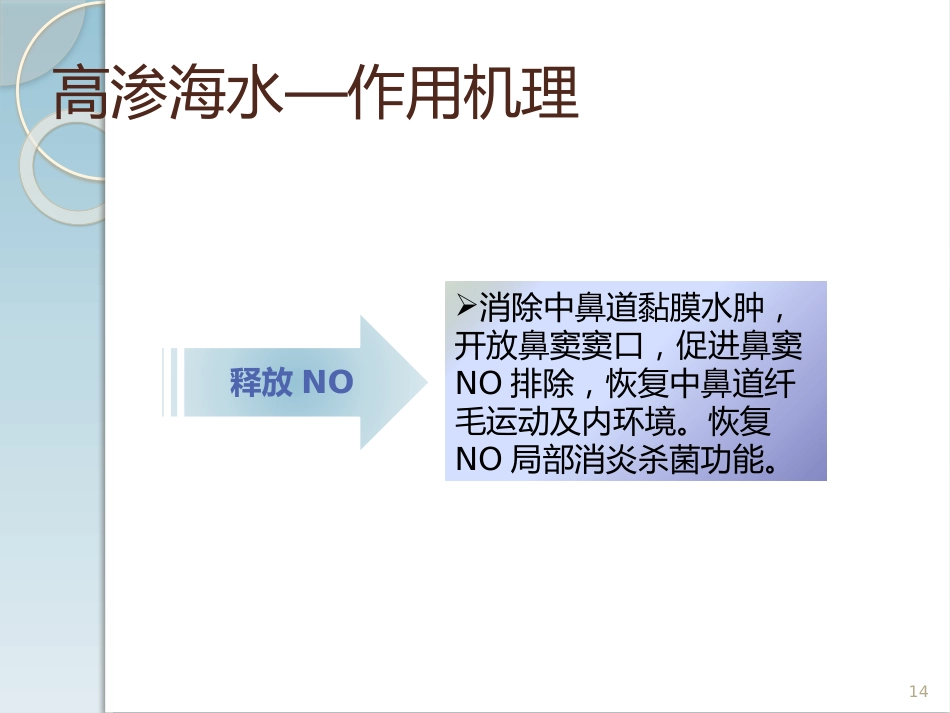 高渗海水在慢性鼻鼻窦炎中的治疗作用PPT医学课件_第14页