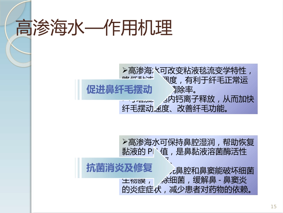 高渗海水在慢性鼻鼻窦炎中的治疗作用PPT医学课件_第15页
