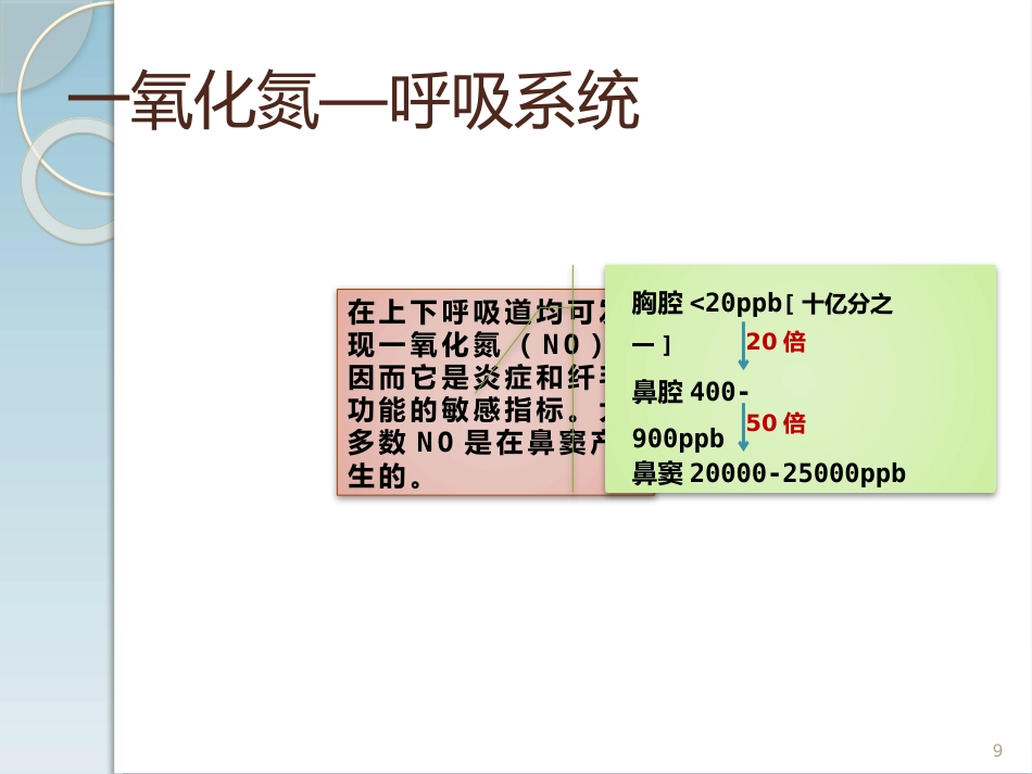 高渗海水在慢性鼻鼻窦炎中的治疗作用PPT医学课件_第9页