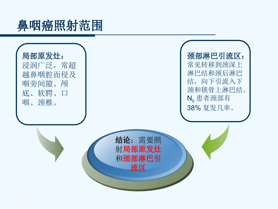 鼻咽癌的放射治疗技术_第5页