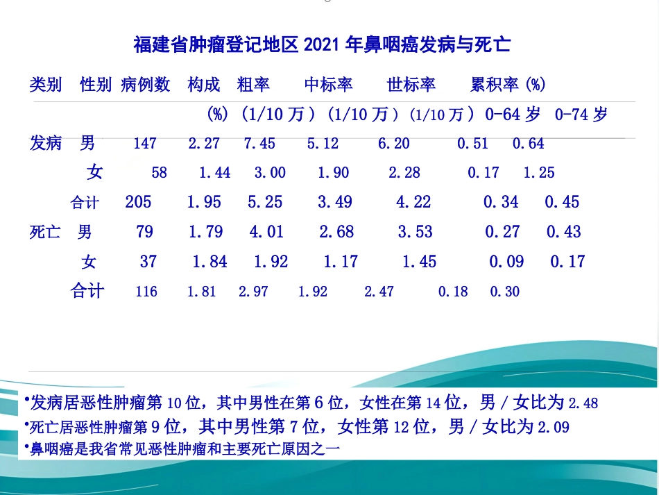 鼻咽癌规范化诊断和治疗_第2页