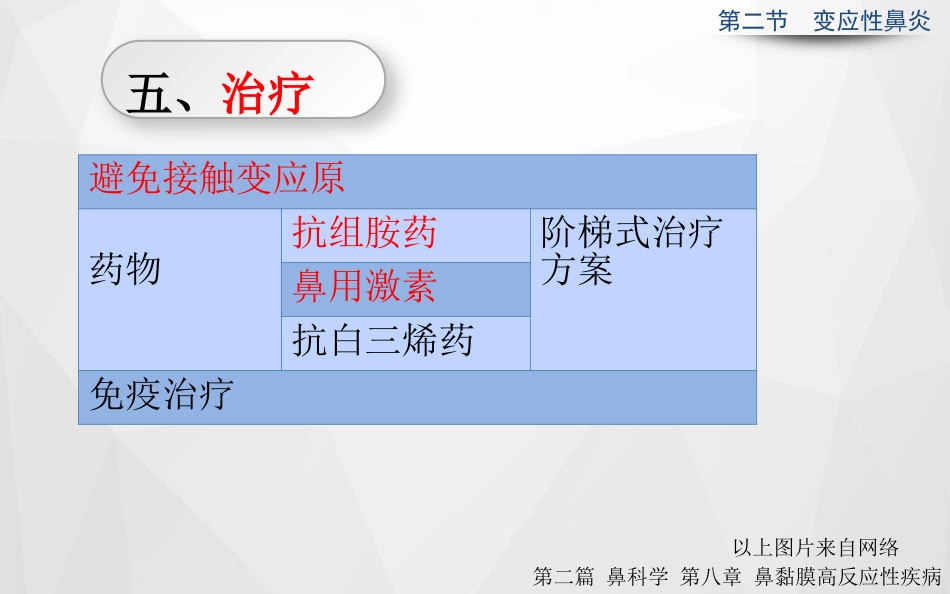 变应性鼻炎正式_第10页