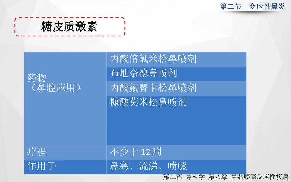 变应性鼻炎正式_第12页