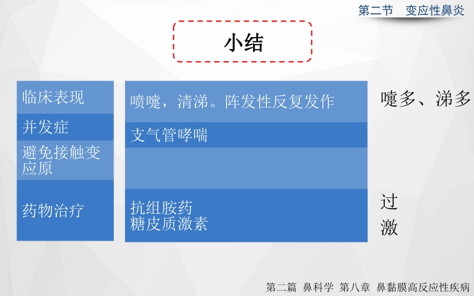 变应性鼻炎正式_第15页