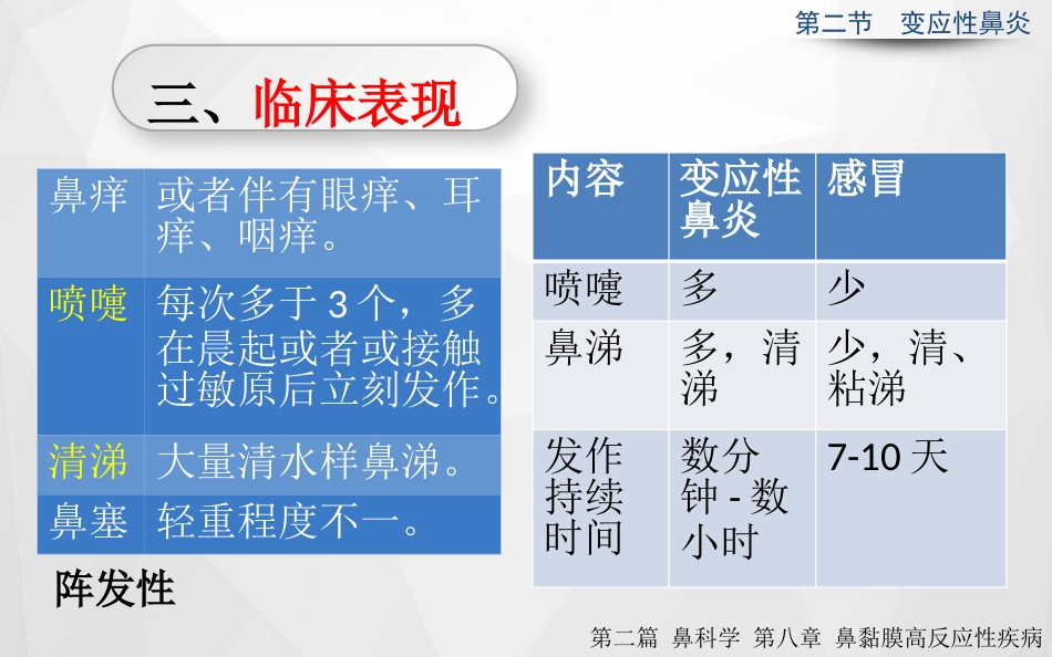 变应性鼻炎正式_第7页