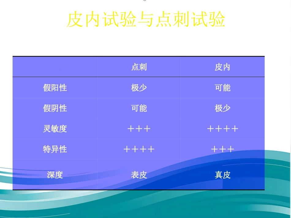 变应性鼻炎的诊断与治疗_第11页