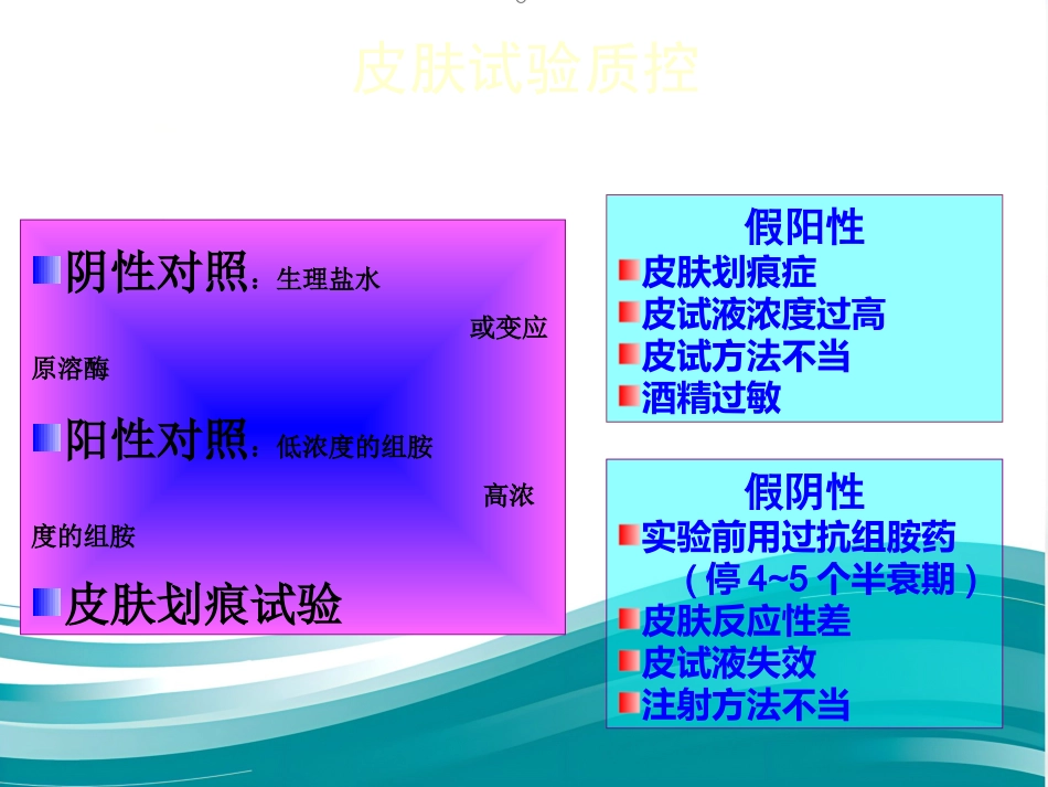变应性鼻炎的诊断与治疗_第12页