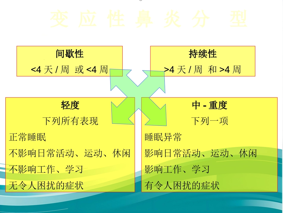 变应性鼻炎的诊断与治疗_第13页