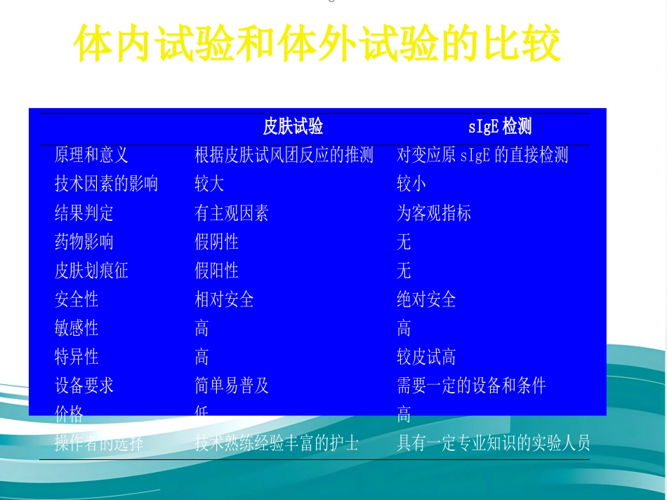 变应性鼻炎的诊断与治疗_第9页