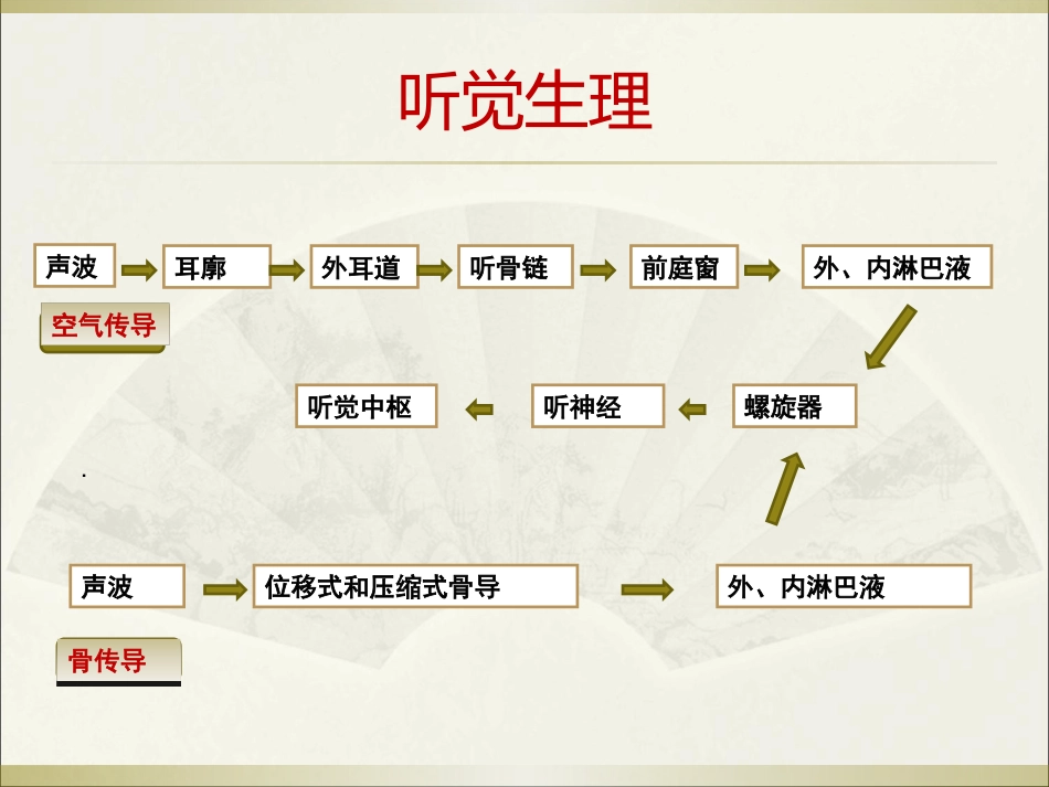 耳科常见疾病_第4页